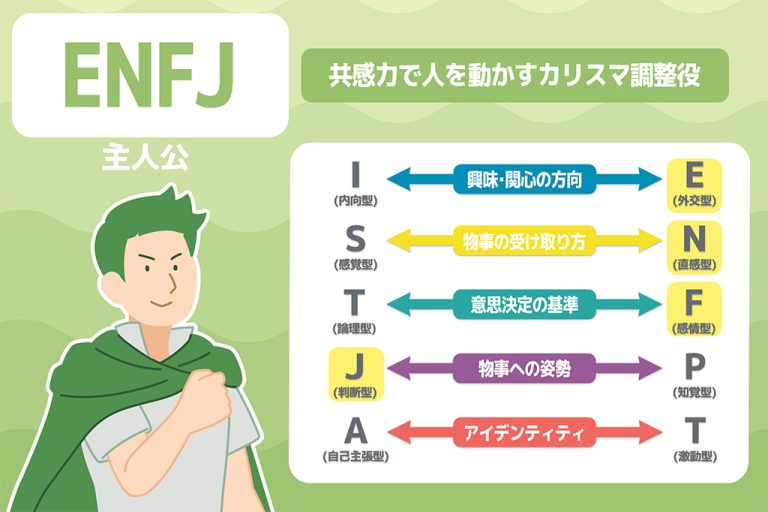 ENFJ(主人公)の適職は?向いてる仕事10選と強みの活かし方 | 稼げる男の仕事図鑑