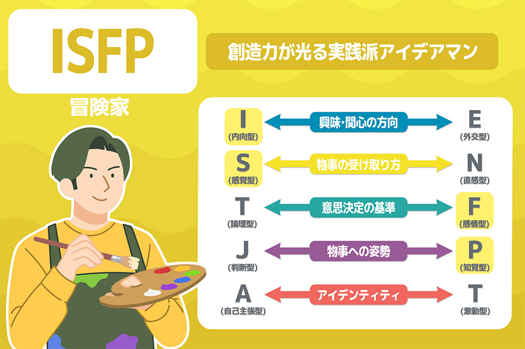 ISFP（冒険家）の基本的な性格と特徴